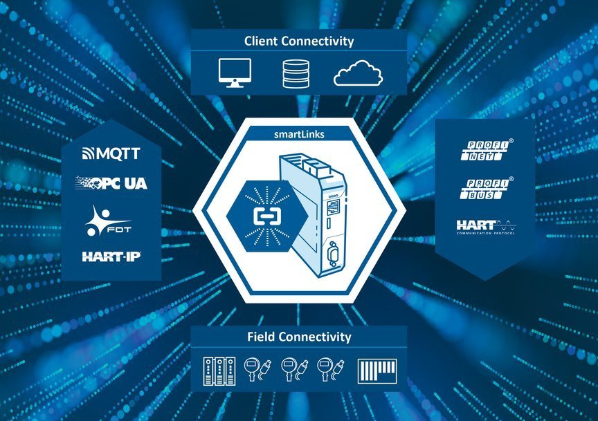 Gamme smartLink de Softing aux fonctionnalités étendues pour la gestion des actifs industriels